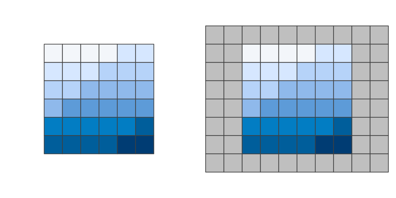 Original raster (left) and the same raster (right) extended by one row on the top and bottom and two columns on the left and right.