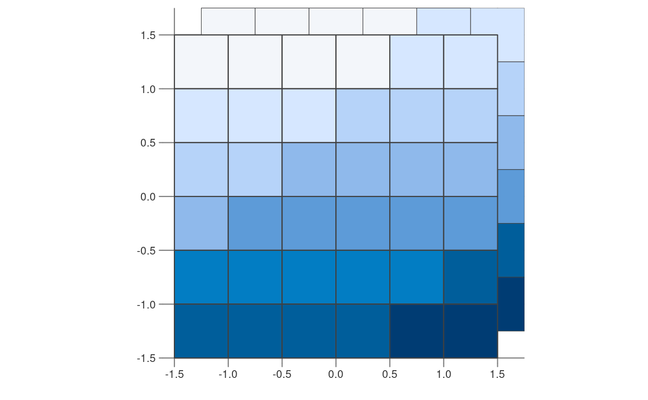 Rasters with identical values but different origins.