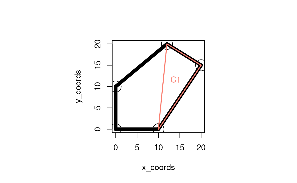 Illustration of polygon centroid calculation problem.