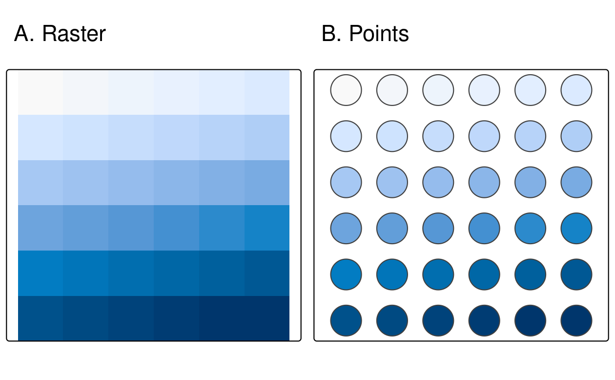 Raster and point representation of the elev object.