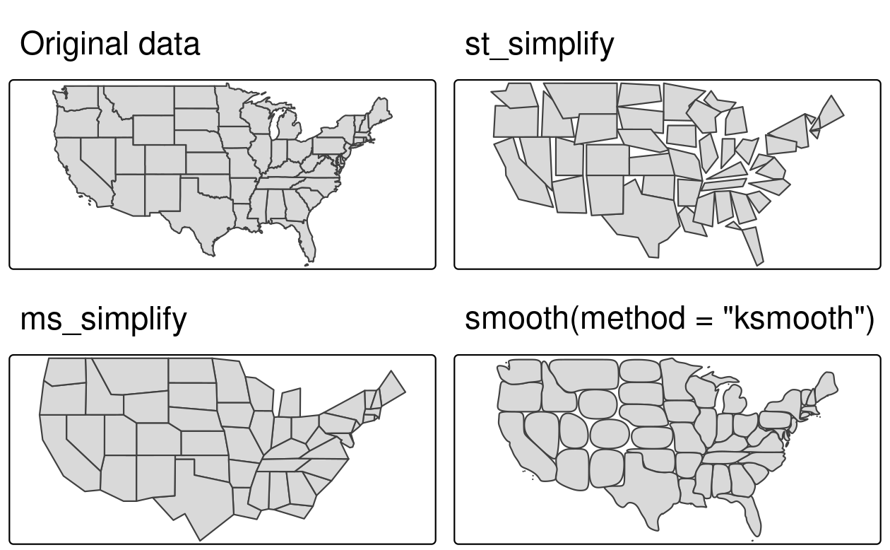 Polygon simplification in action, comparing the original geometry of the contiguous United States with simplified versions, generated with functions from sf (top-right), rmapshaper (bottom-left), and smoothr (bottom-right) packages.