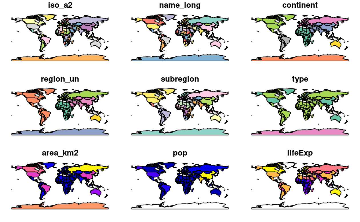 A spatial plot of the world using the sf package, with a facet for each attribute.