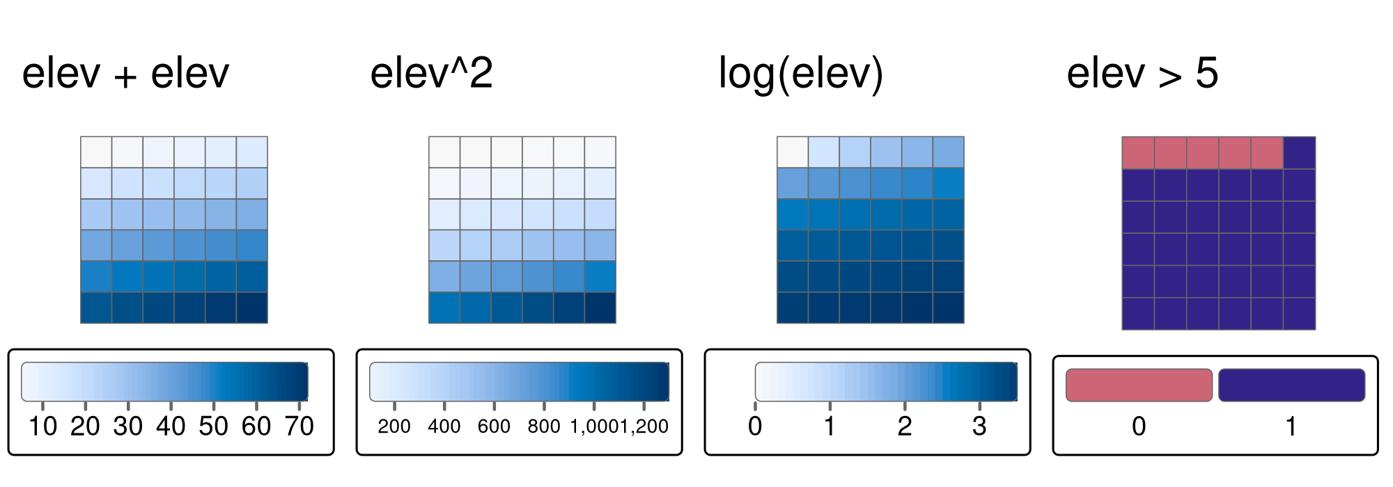 Examples of different local operations of the elev raster object: adding two rasters, squaring, applying logarithmic transformation, and performing a logical operation.